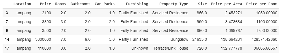 Real estate dataset KL