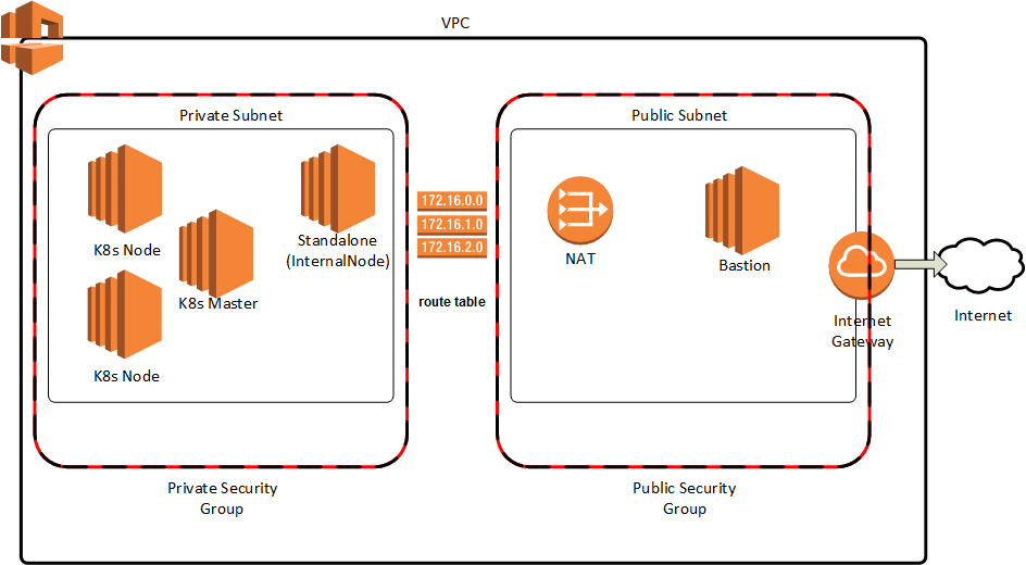 Terraform AWS infrastructure