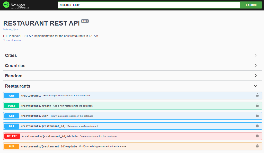 Swagger Documentation Page Image