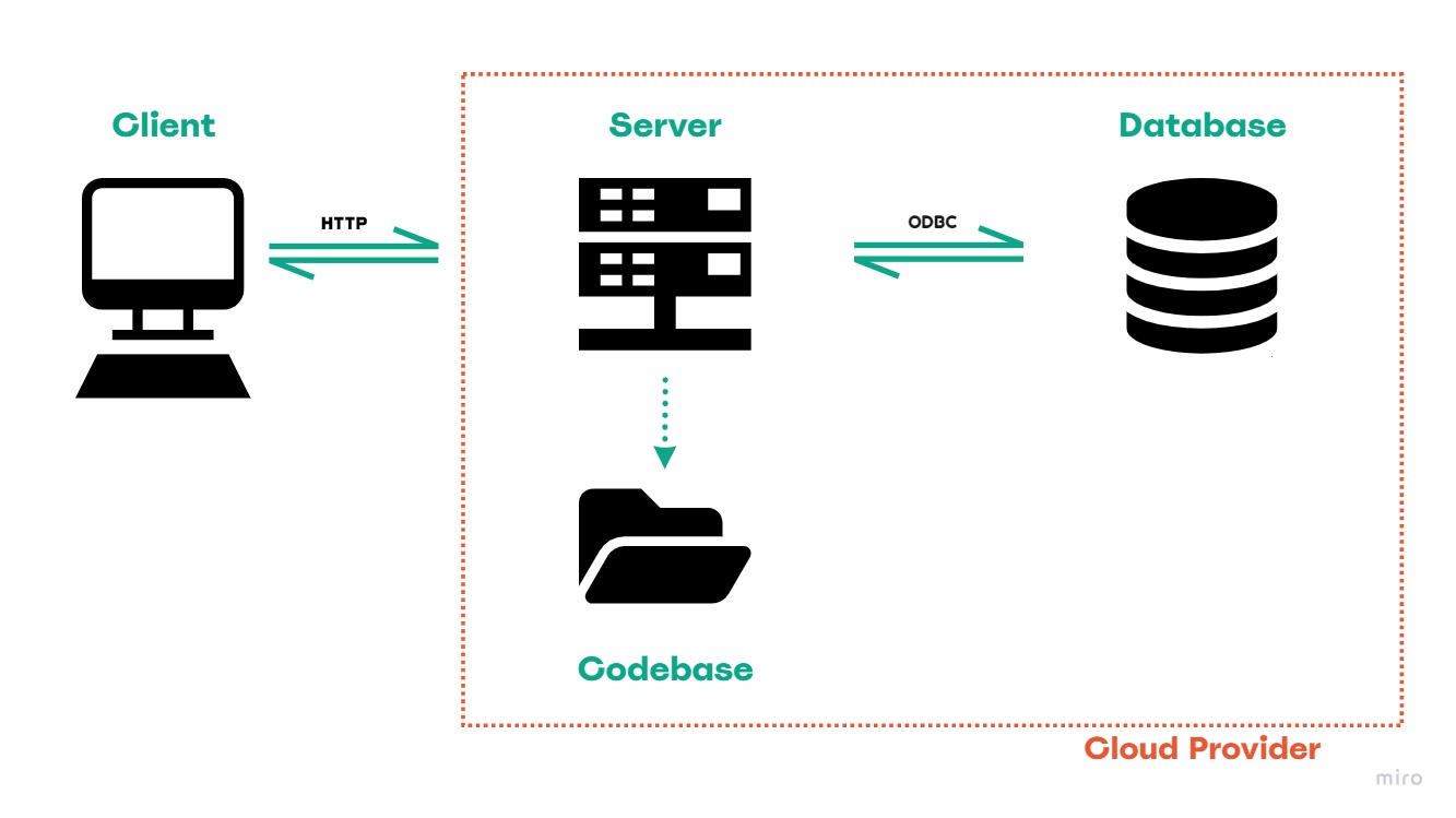 Web infrastructure image