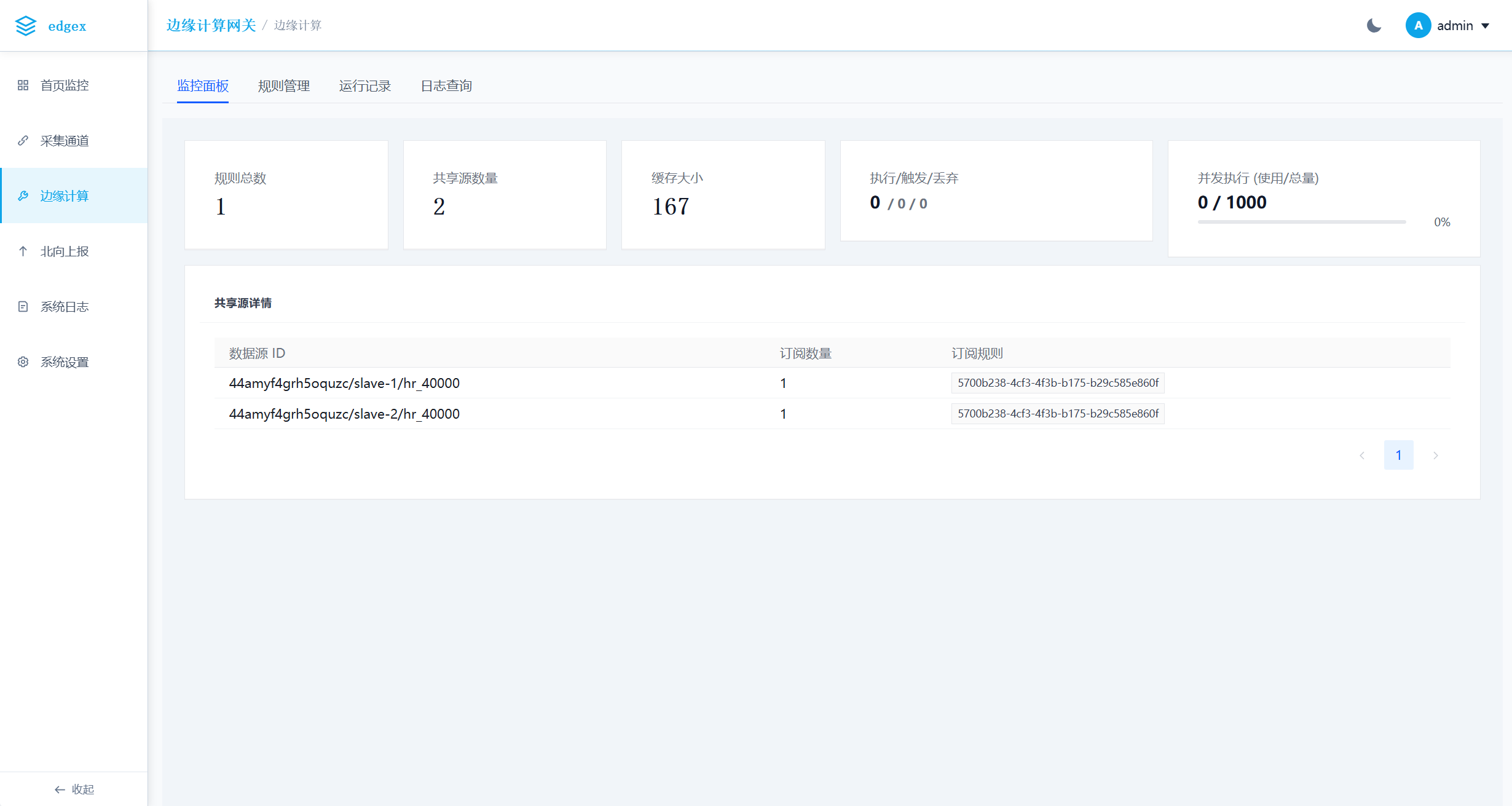 Edge Computing Monitor