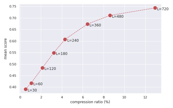 Compression ratio