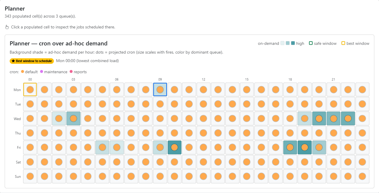 Schedule Heatmap Planner