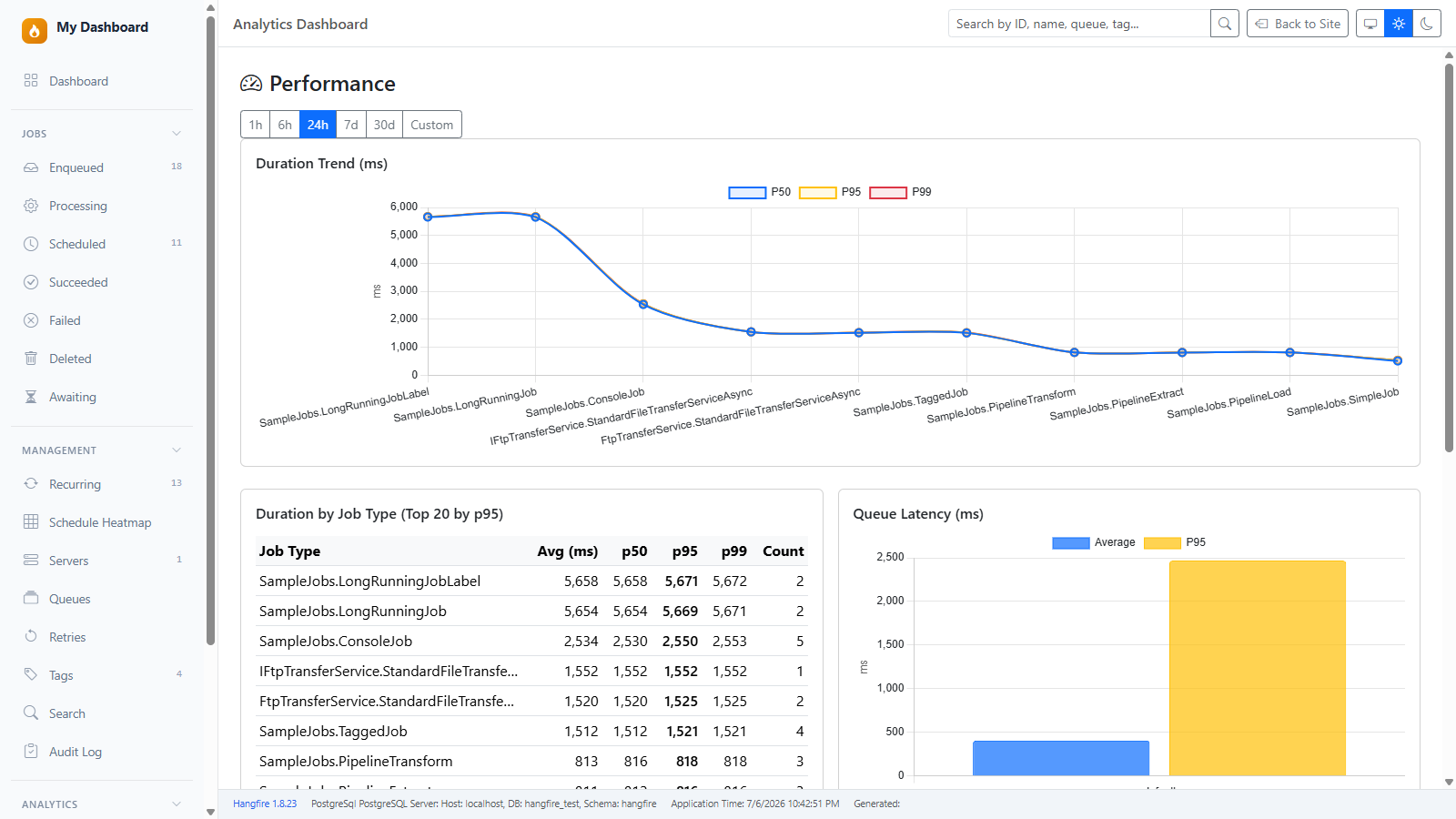 Analytics