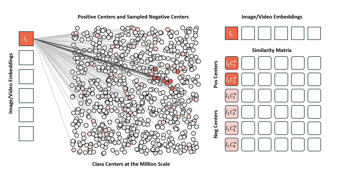 Training Loss Visualization