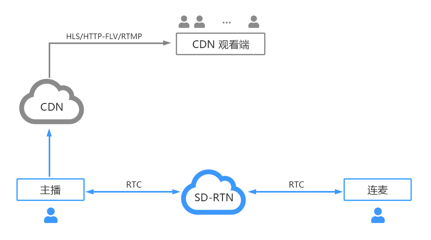 native_to_cdn