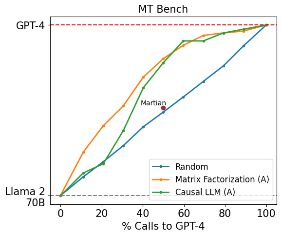 Benchmark 2