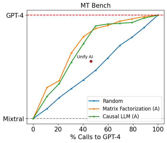 Benchmark 1