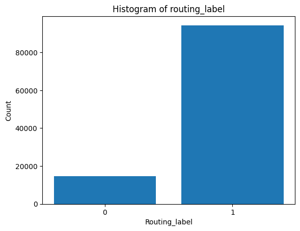 routing label distribution