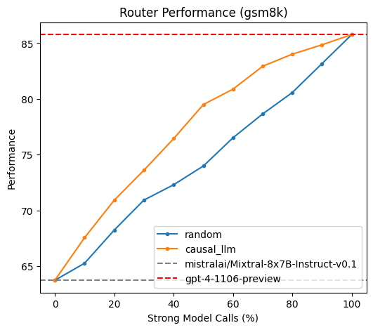 GSM8K Results