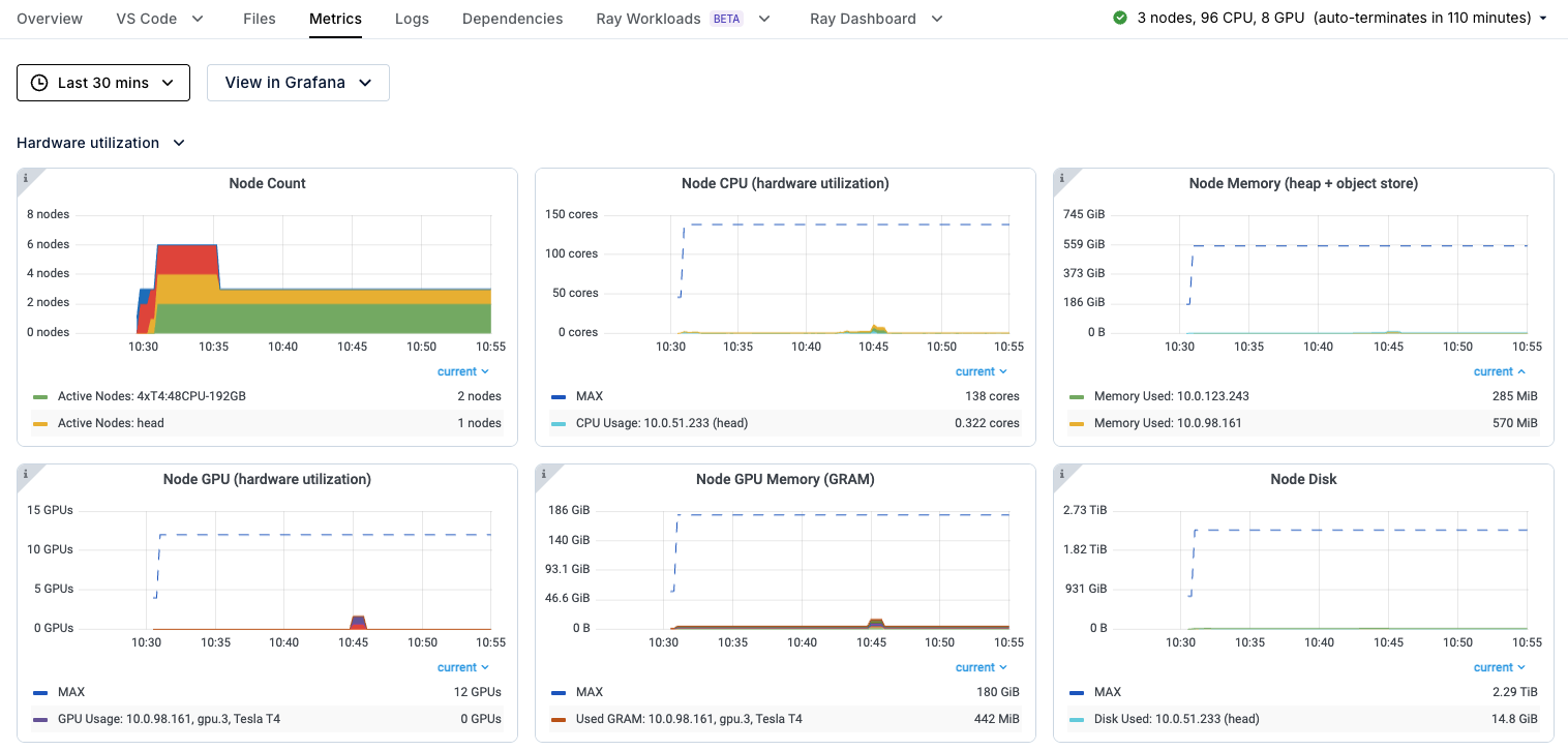 Metrics Dashboard