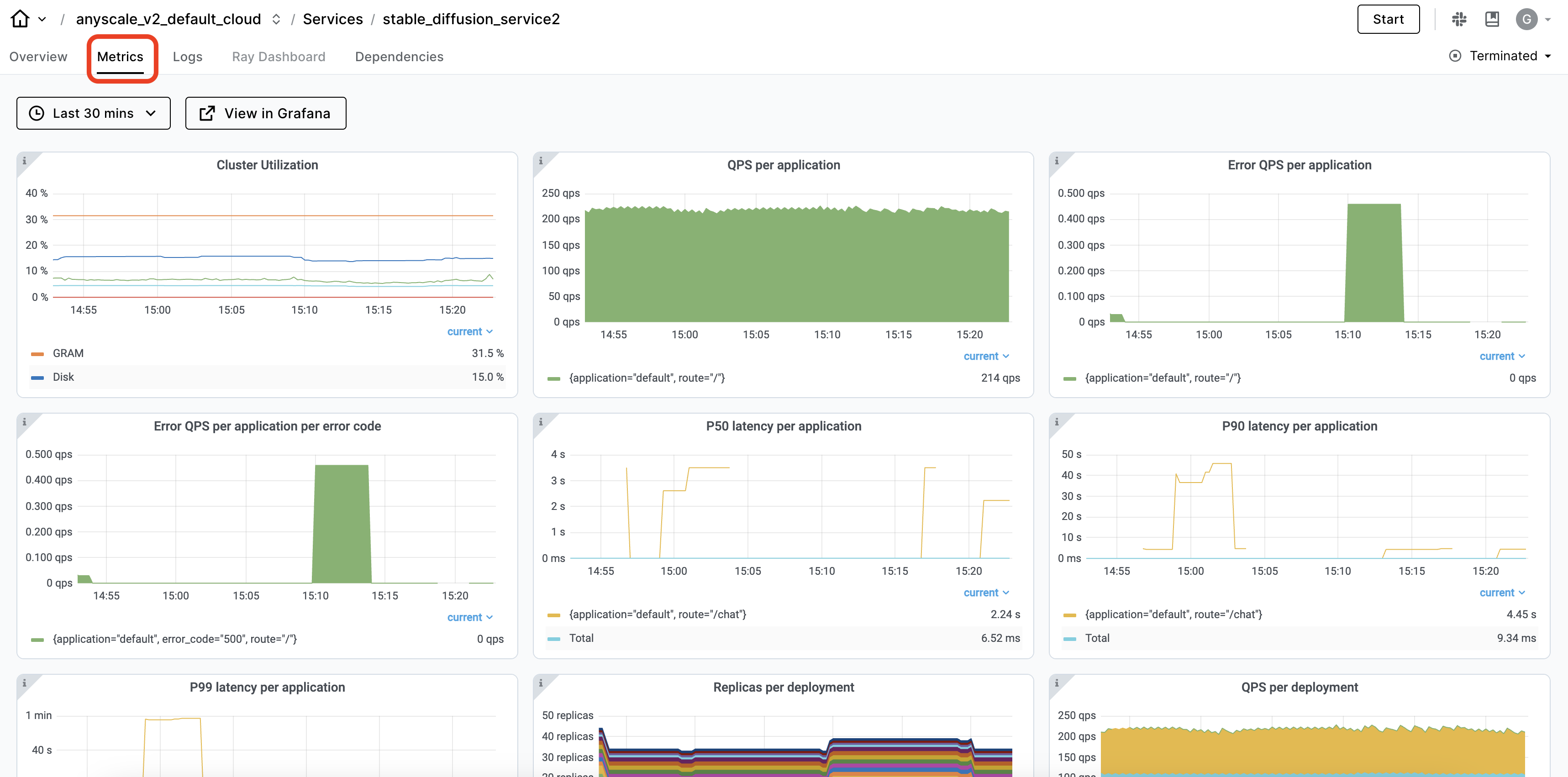 https://raw.githubusercontent.com/anyscale/templates/main/templates/e2e-timeseries-forecasting/images/serve_dashboard.png