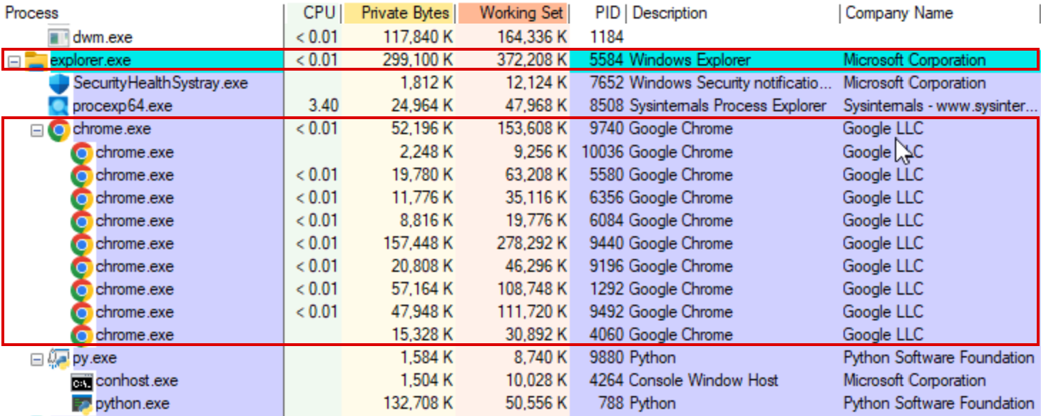 chrome.exe launched by the agent sits under explorer.exe