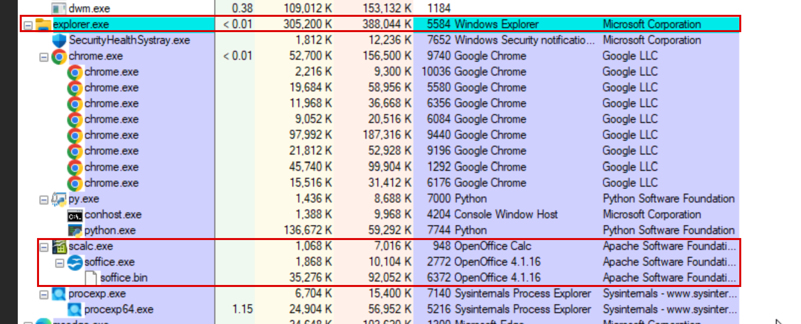 OpenOffice Calc launched by the agent sits under explorer.exe