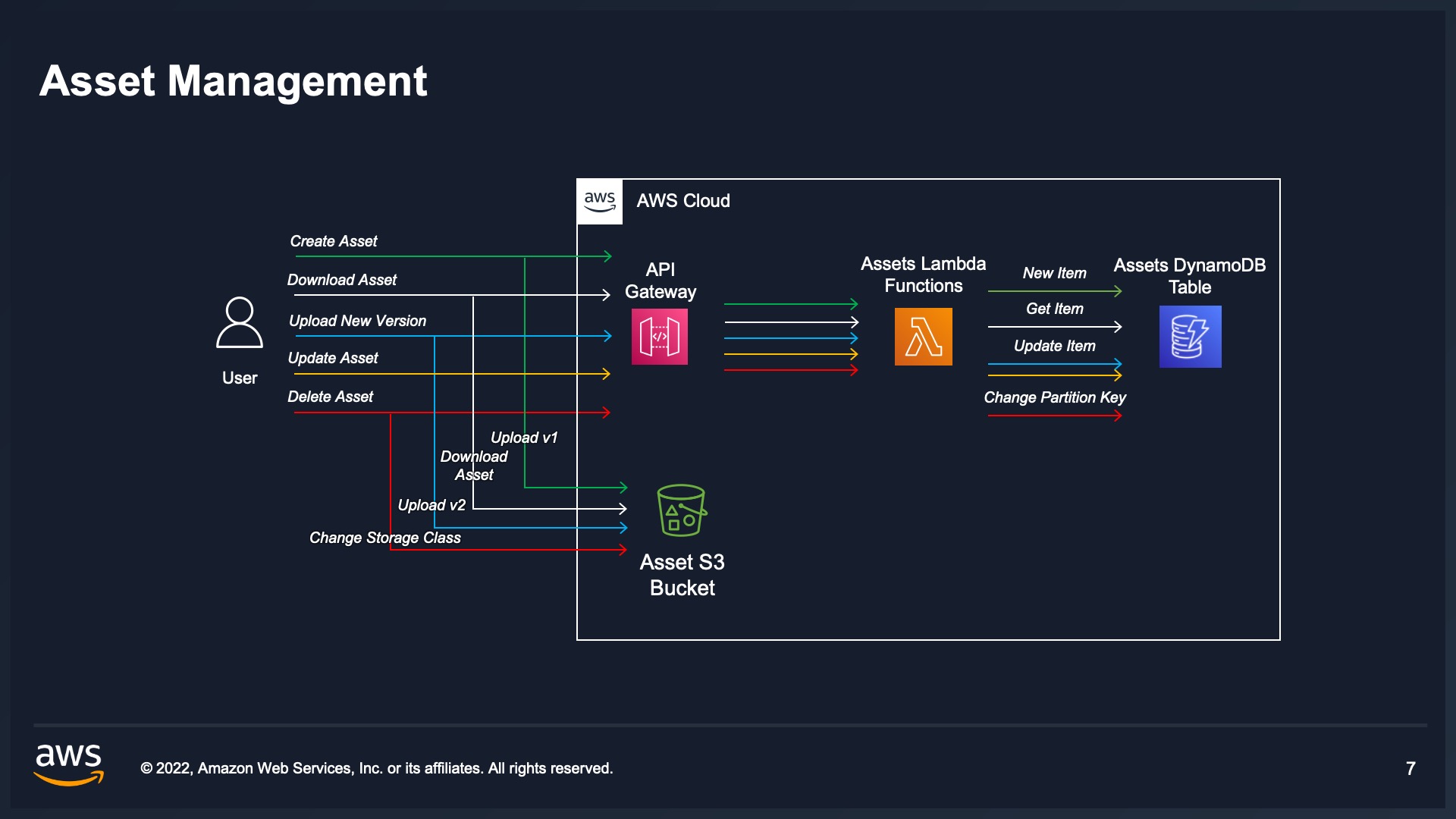 asset_management