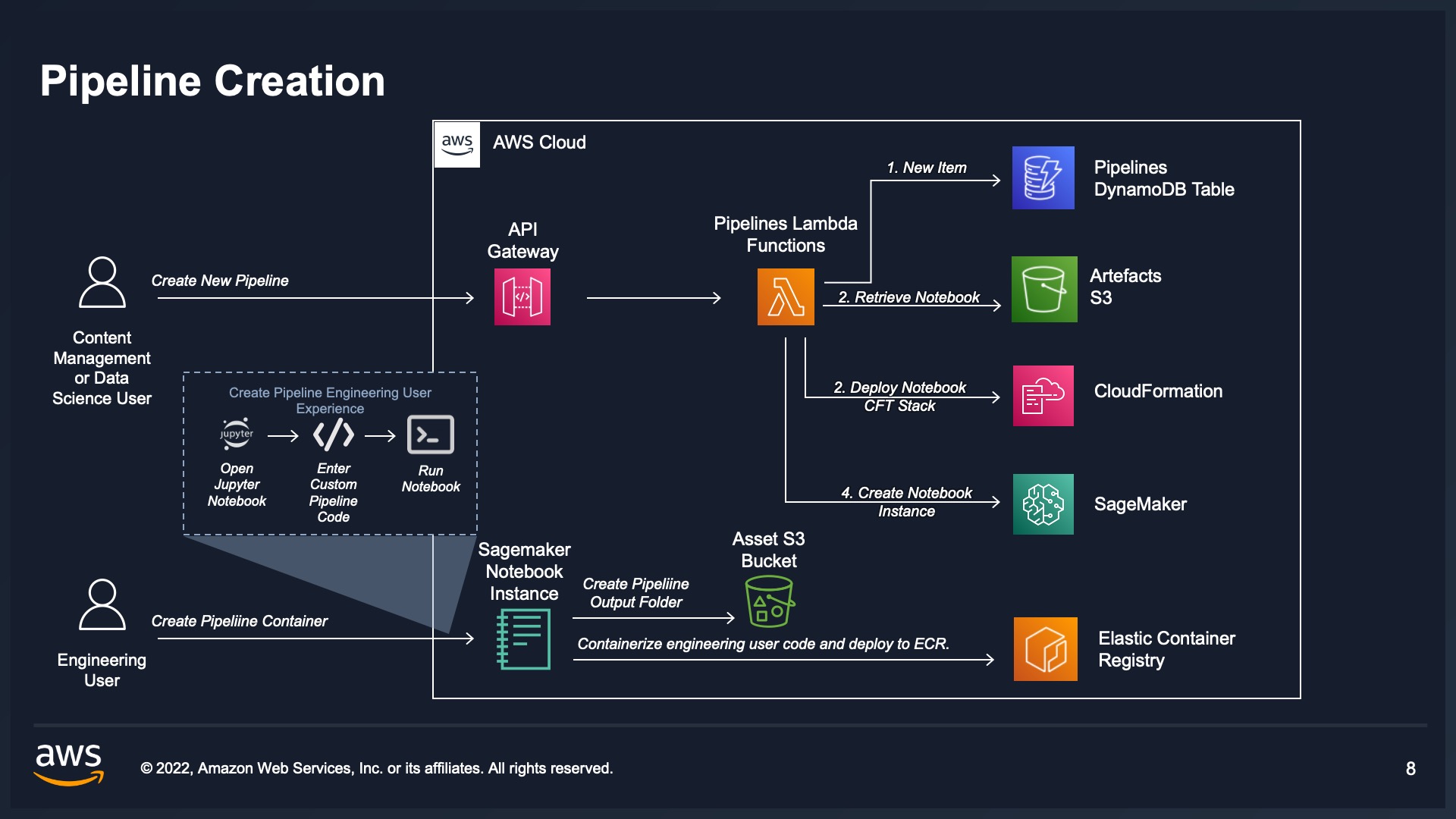 pipelines_creation