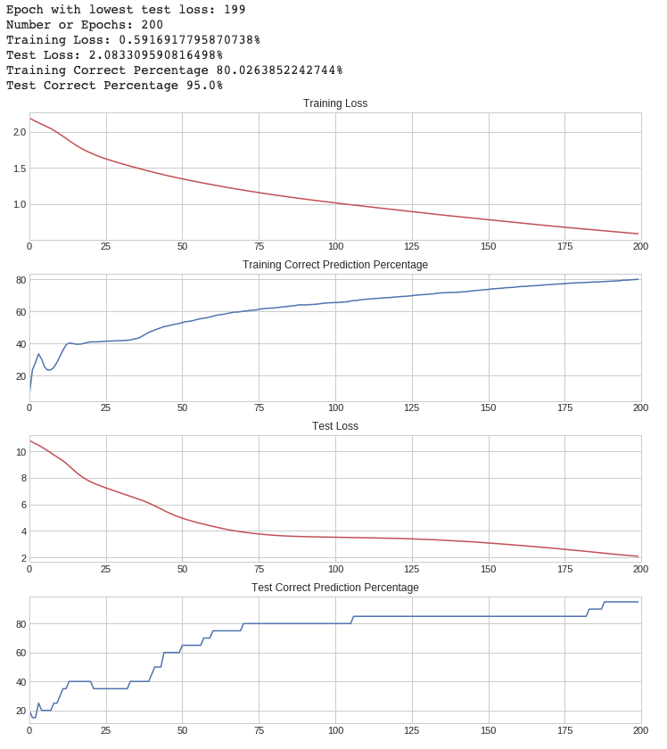 stats graph