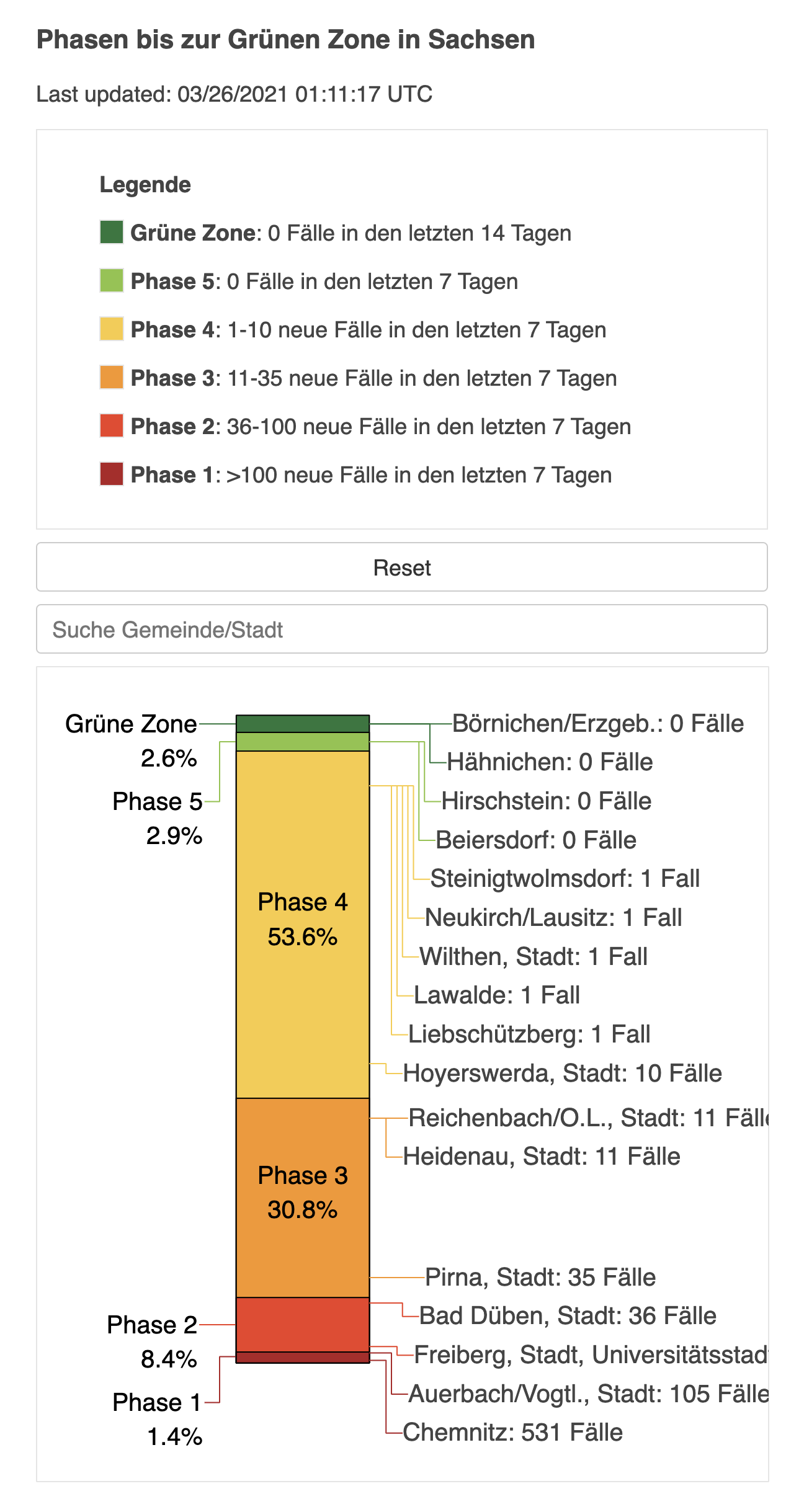 visualization example