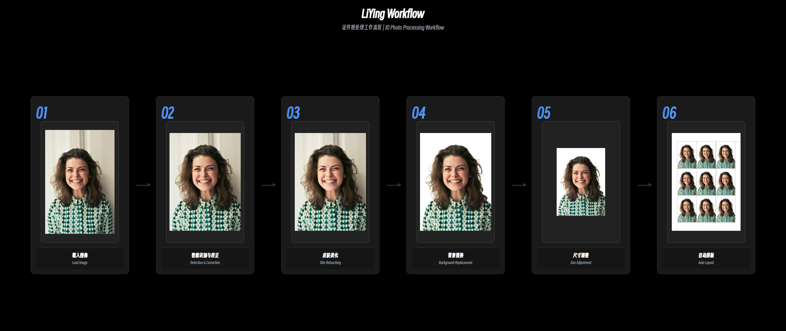 workflows