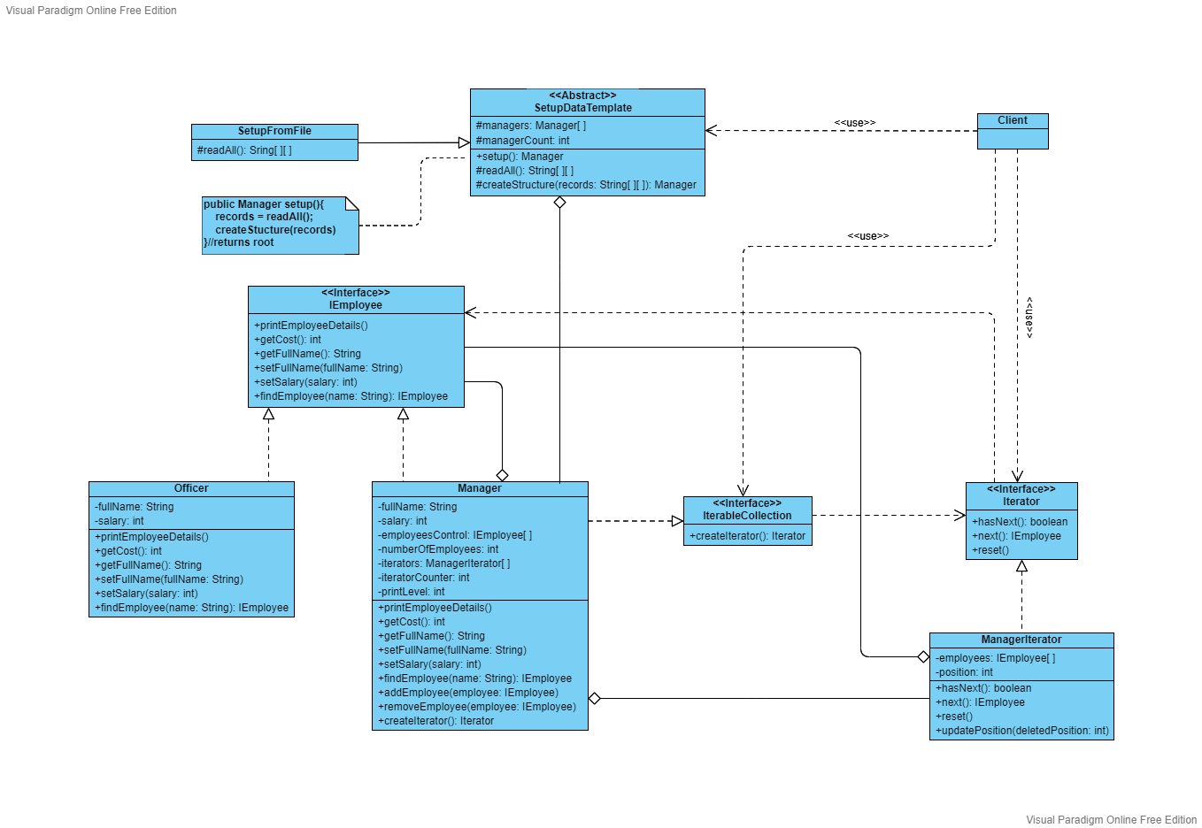 GitHub - aoguzperdahci/CompanyEmployeeHierarchy: Java program for ...
