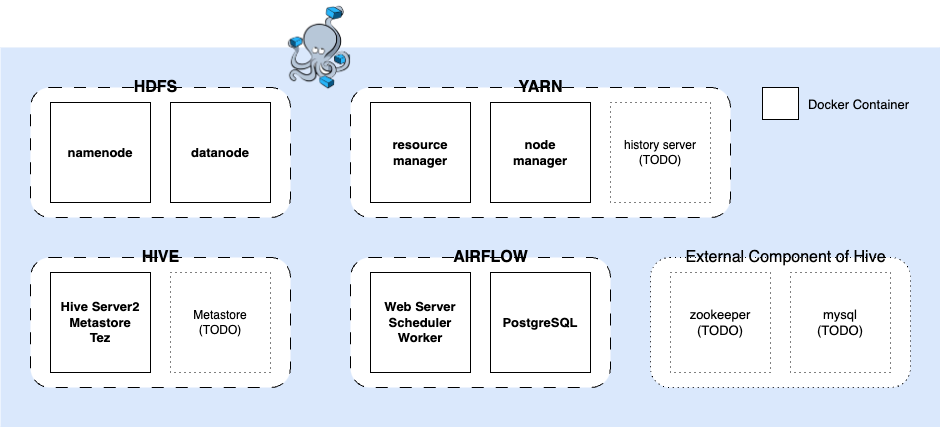 docker-container