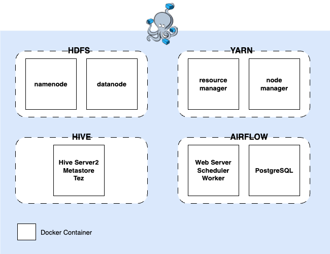 docker-container