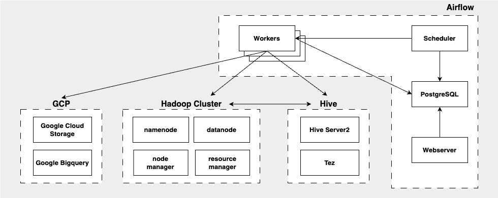 etl-architecture