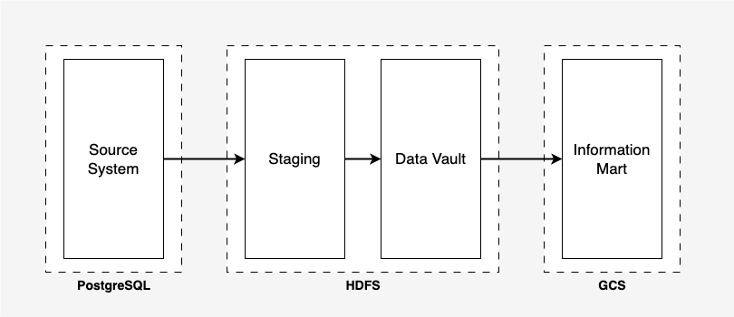 etl-datavault