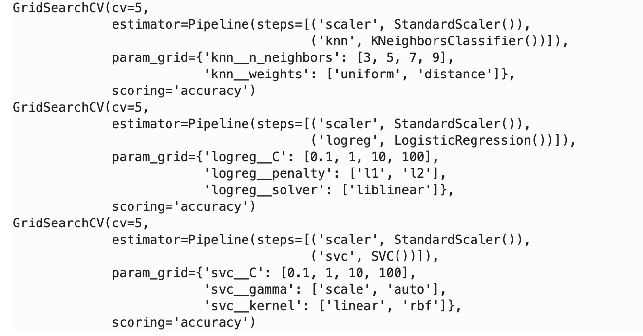 GridSearch_Classification