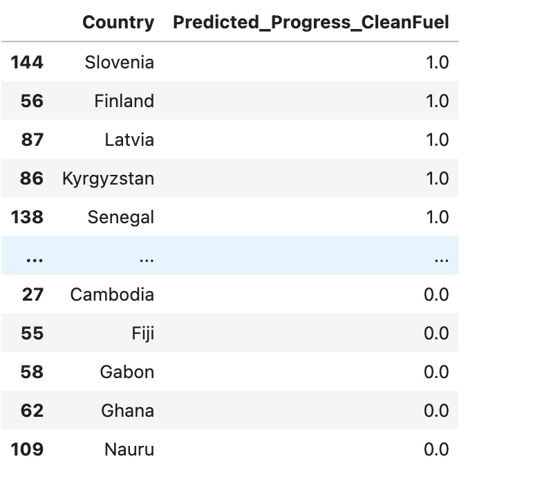 Predicted_Progress_CleanFuel