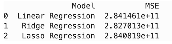 best_regression_model