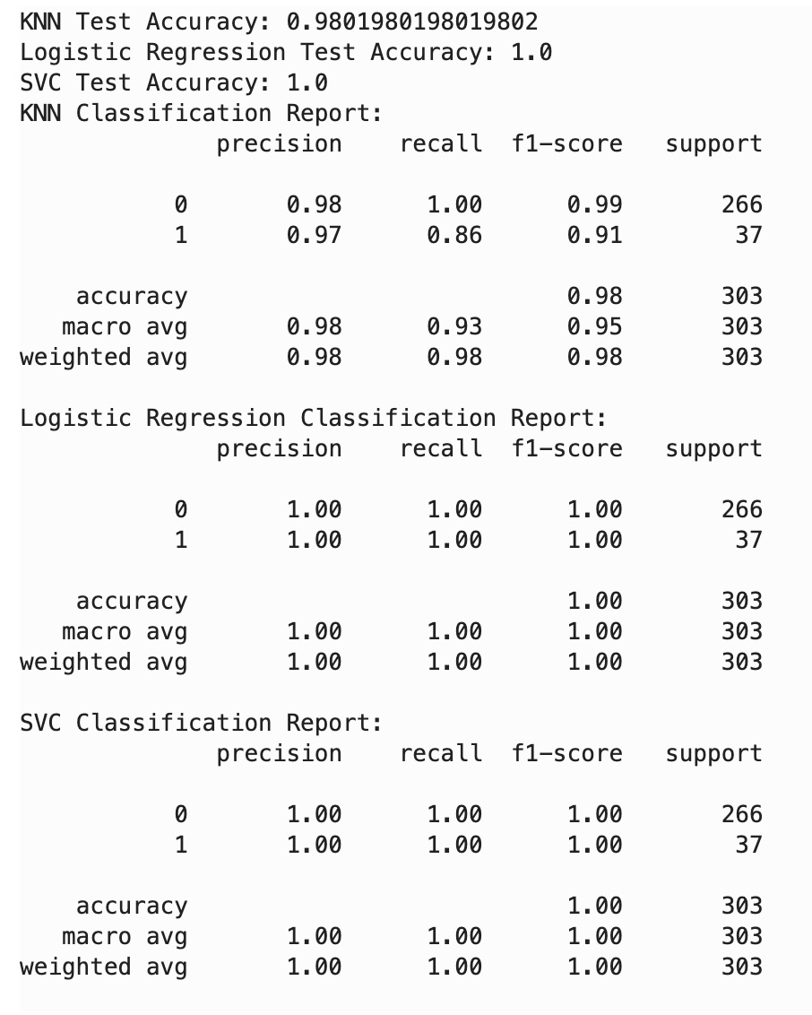 classification_performance