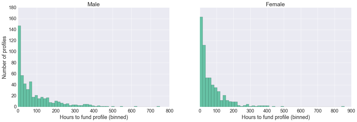 histogram