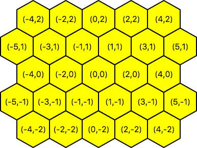 Hexgrid coordinate system