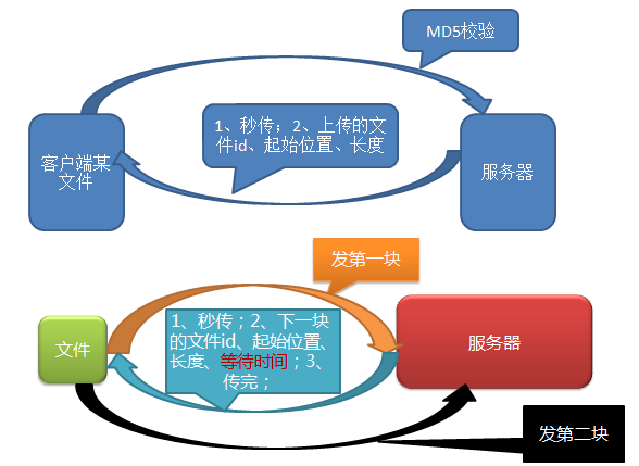 流程图