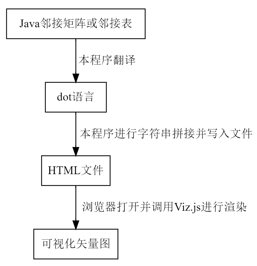 机制