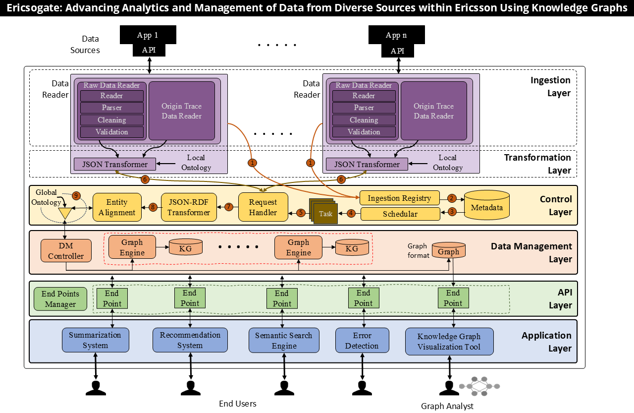 Ericsogate framework