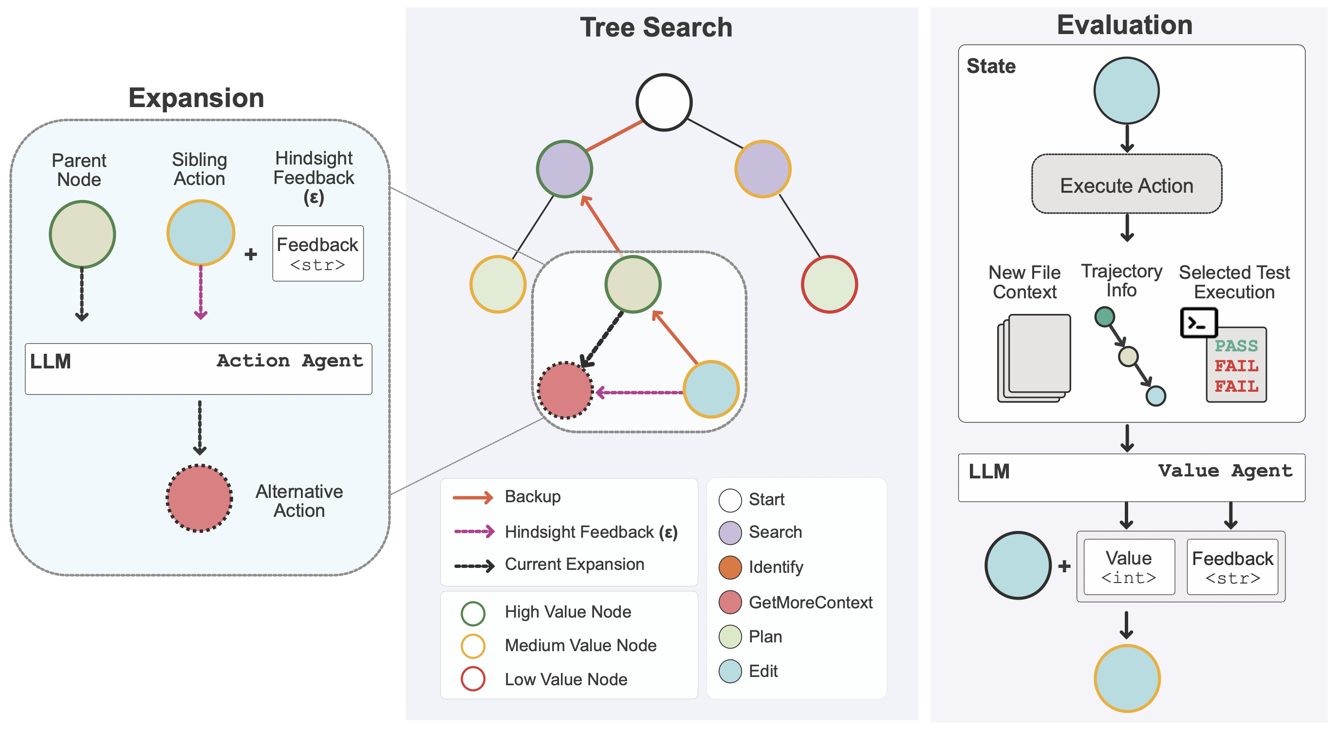 Method Diagram