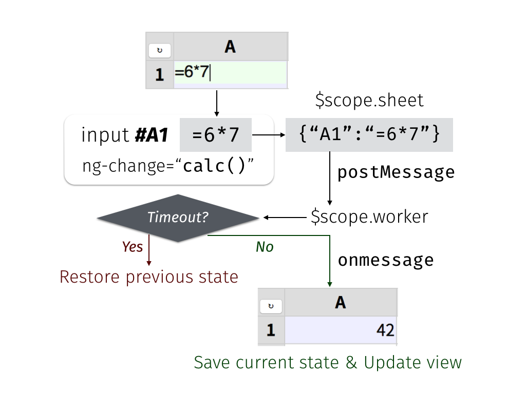 Controller Worker Code 500 Lines or Less | Web Spreadsheet