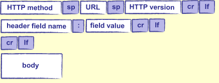 500 Lines or Less | A Simple Web Server