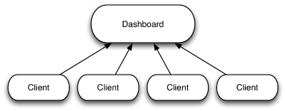 The Architecture of Open Source Applications: Continuous Integration
