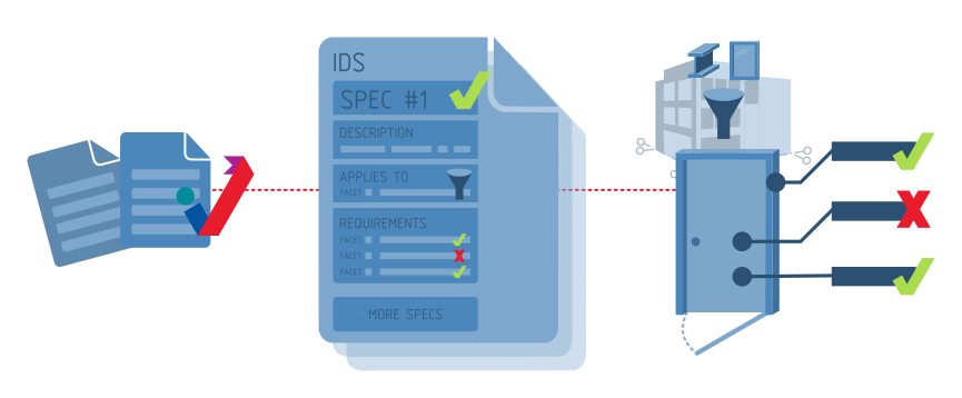 IDS Structure