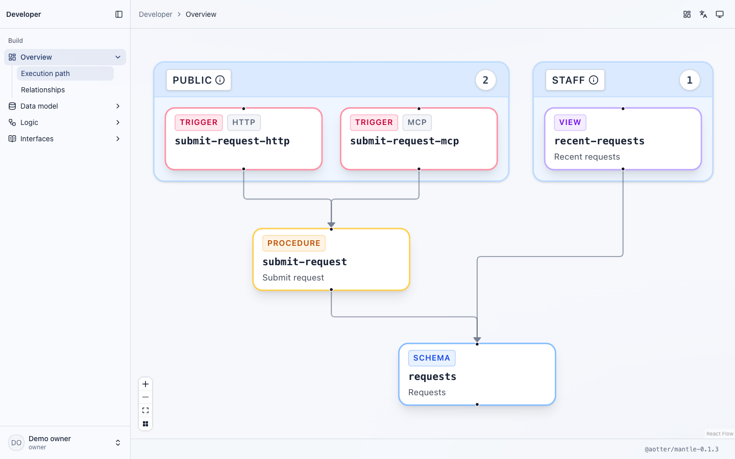 Mantle Developer UI showing the compiled intake example and its connected Manifest atoms.