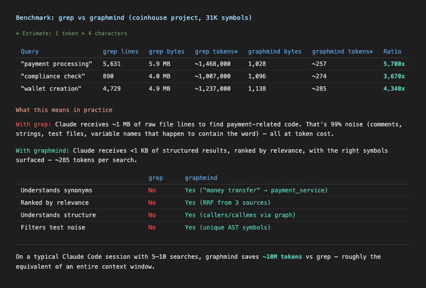 grep vs graphmind
