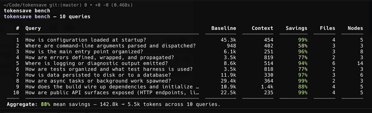 tokensave bench output
