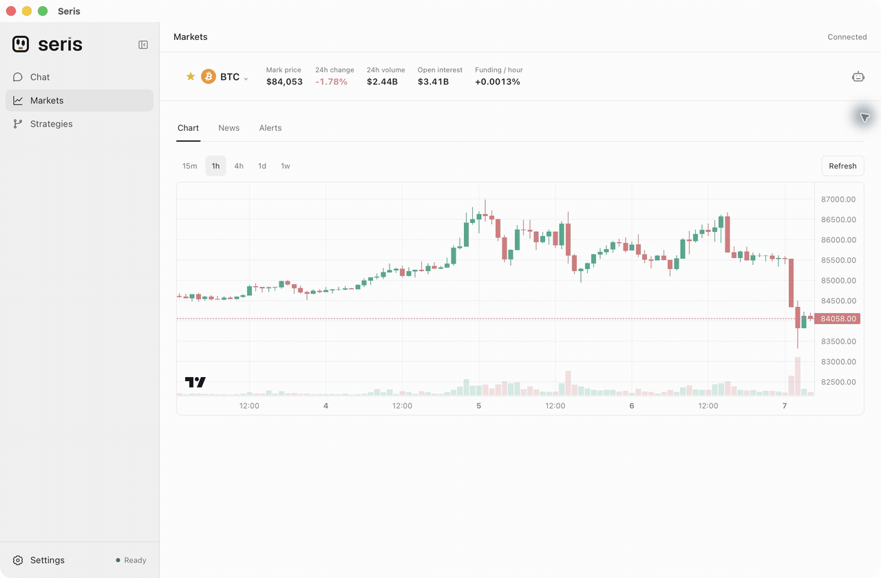A walkthrough of searching for NVDA, opening its Hyperliquid xyz perpetual chart and switching from 1h to 4h