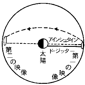仮説決闘の図