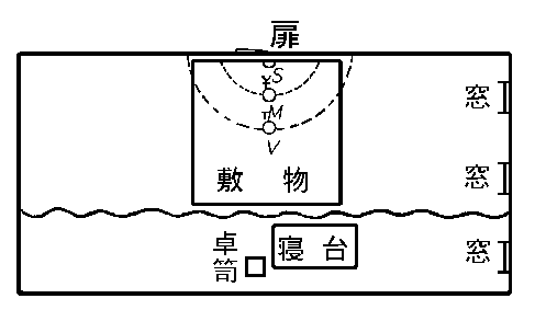 室の見取図に二重の半円を描いた図