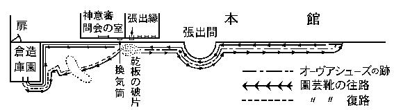 裏庭の足跡の図