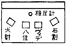 四人の位置関係を示す図